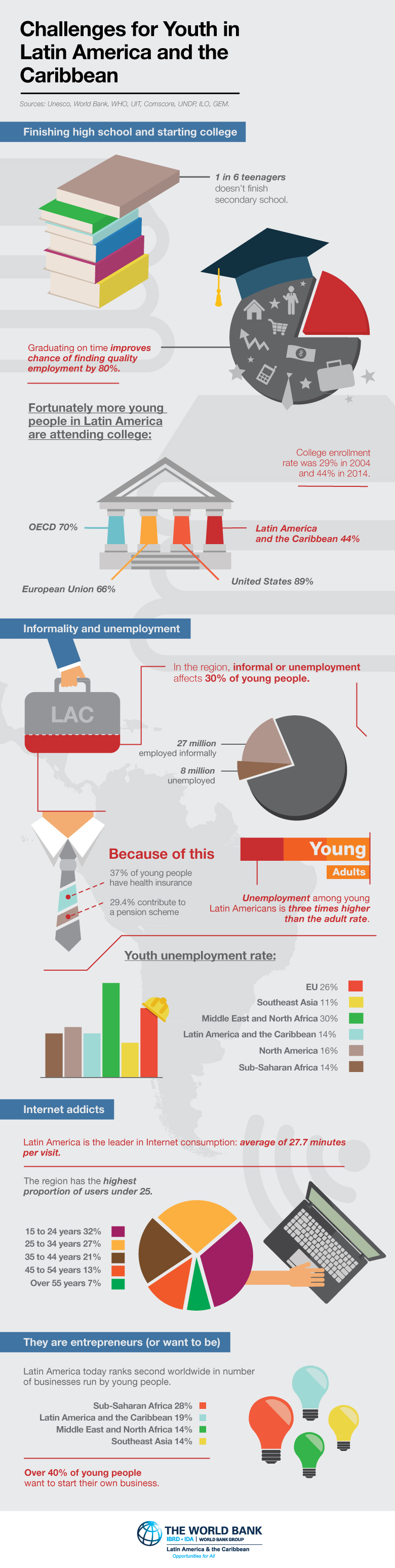 infographic youth